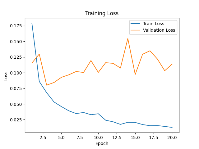 MobileNetV2 Training vs Validation Loss